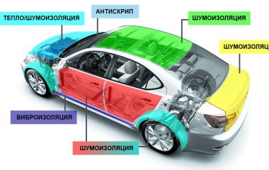 Как уменьшить шум в салоне: простые методы звукоизоляции автомобиля