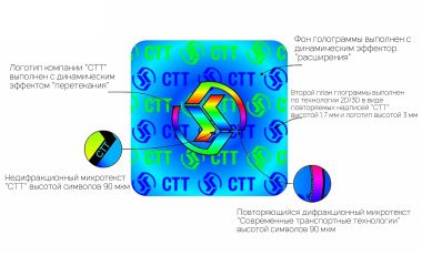 Проверка подлинности автозапчастей