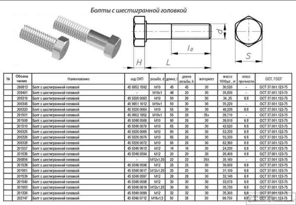 Болт М10х1.5х85 ГАЗ-3102 картера сцепления (ООО "ОСПАЗ"  ГАЗ Оригинал) /200326-П29/